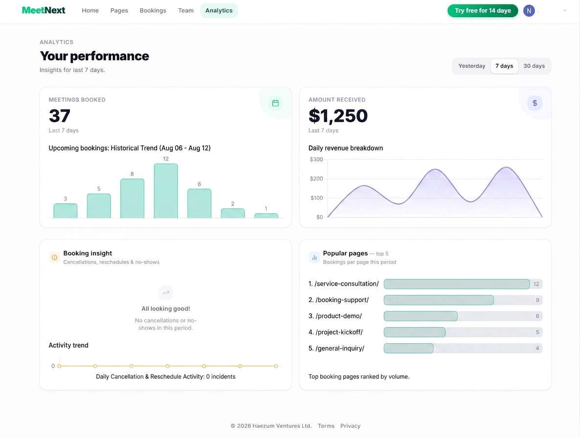 ServiceLeo Analytics Dashboard